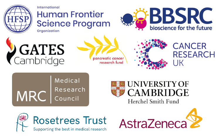 The logos of the following funders: HFSP, BBSRC, Gates Cambridge, Pancreatic Cancer Research Fund, Cancer Research UK, Medical Research Council, Herchel Smith Fund, Rosetrees Trust, AstraZeneca.