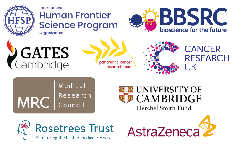 Funders of Professor Itzhaki's research